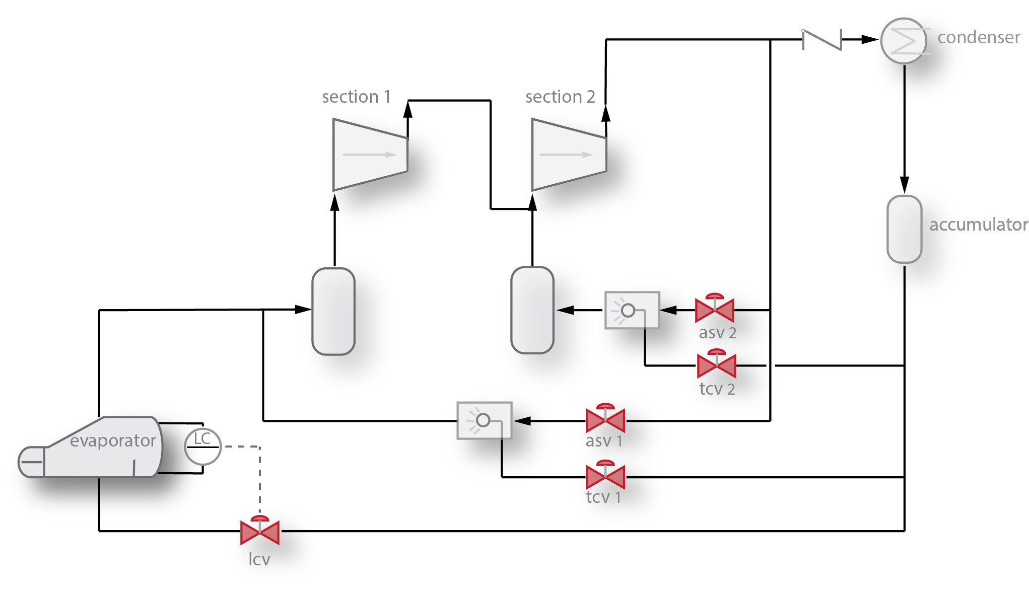 Recycle Valve Sizing for Refrigeration Compressors